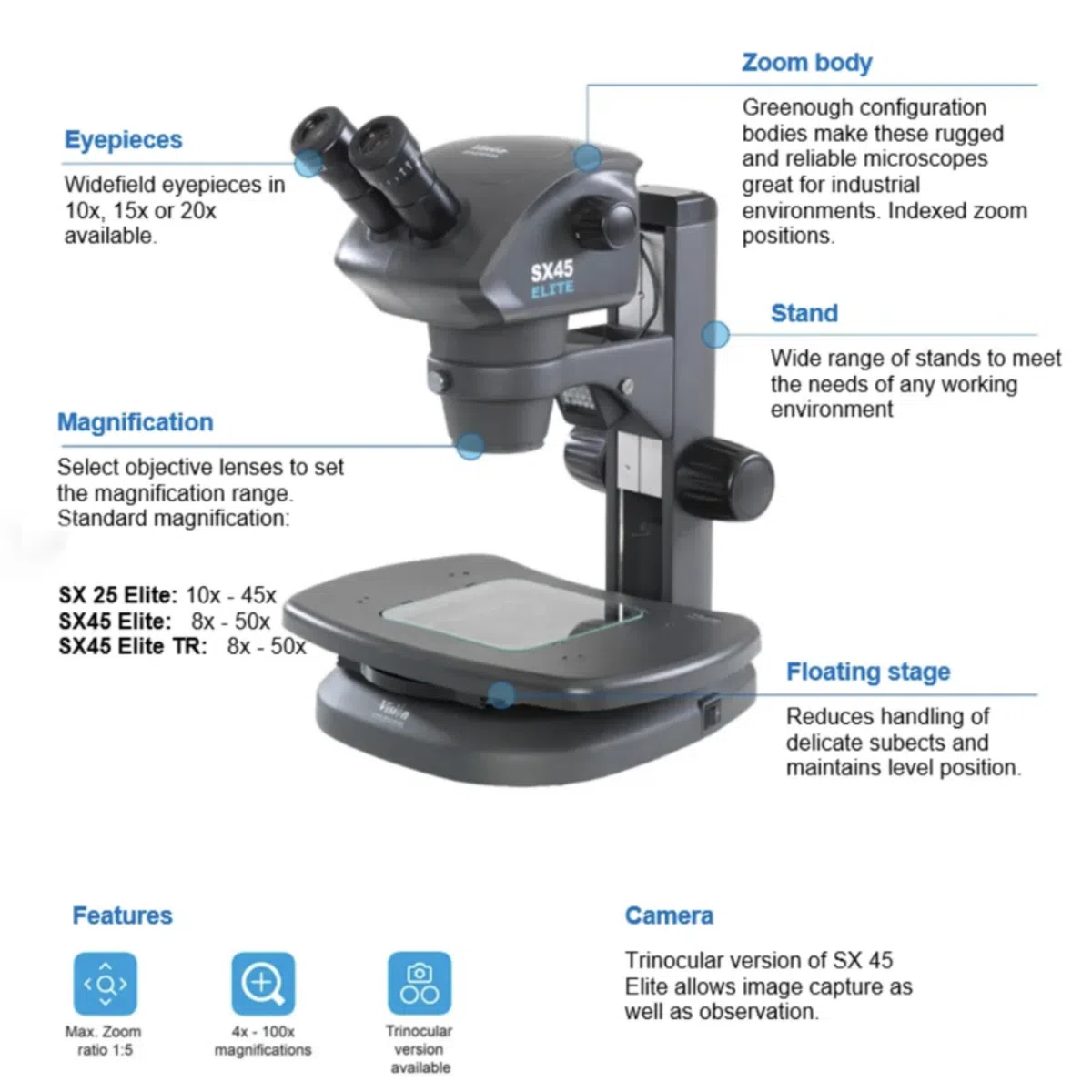 vision-sx45-elite-details-